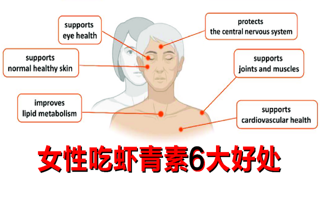 【科普】女性吃天然南宫电子官网的6大益处
